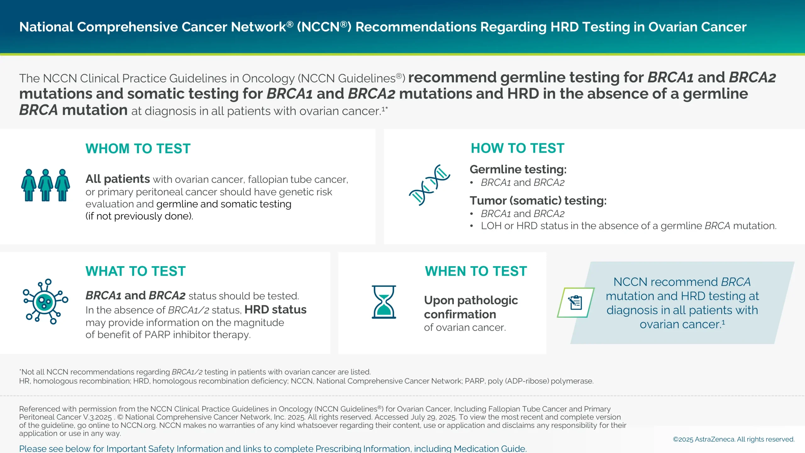 National Comprehensive Cancer Network (NCCN) recommends BRCA mutation and HRD testing at diagnosis in all patients with ovarian cancer.