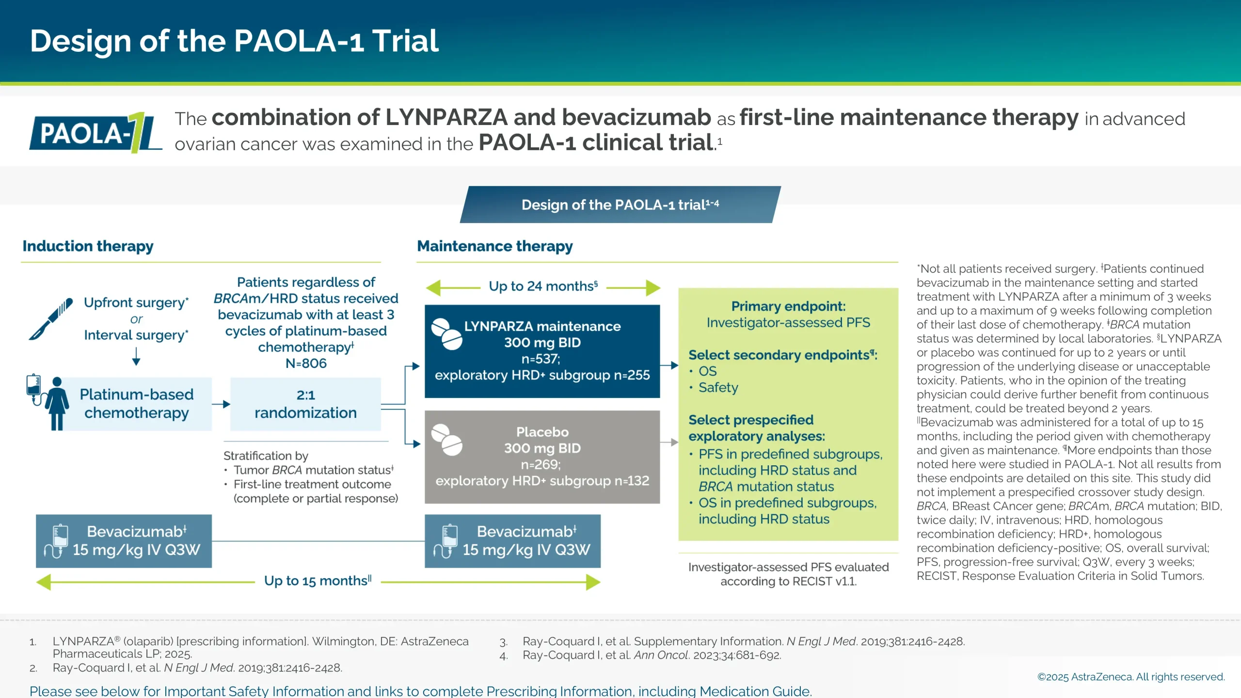 The combination of LYNPARZA + bevacizumab as first-line maintenance therapy in advanced ovarian cancer was examined in the PAOLA-1 clinical trial.