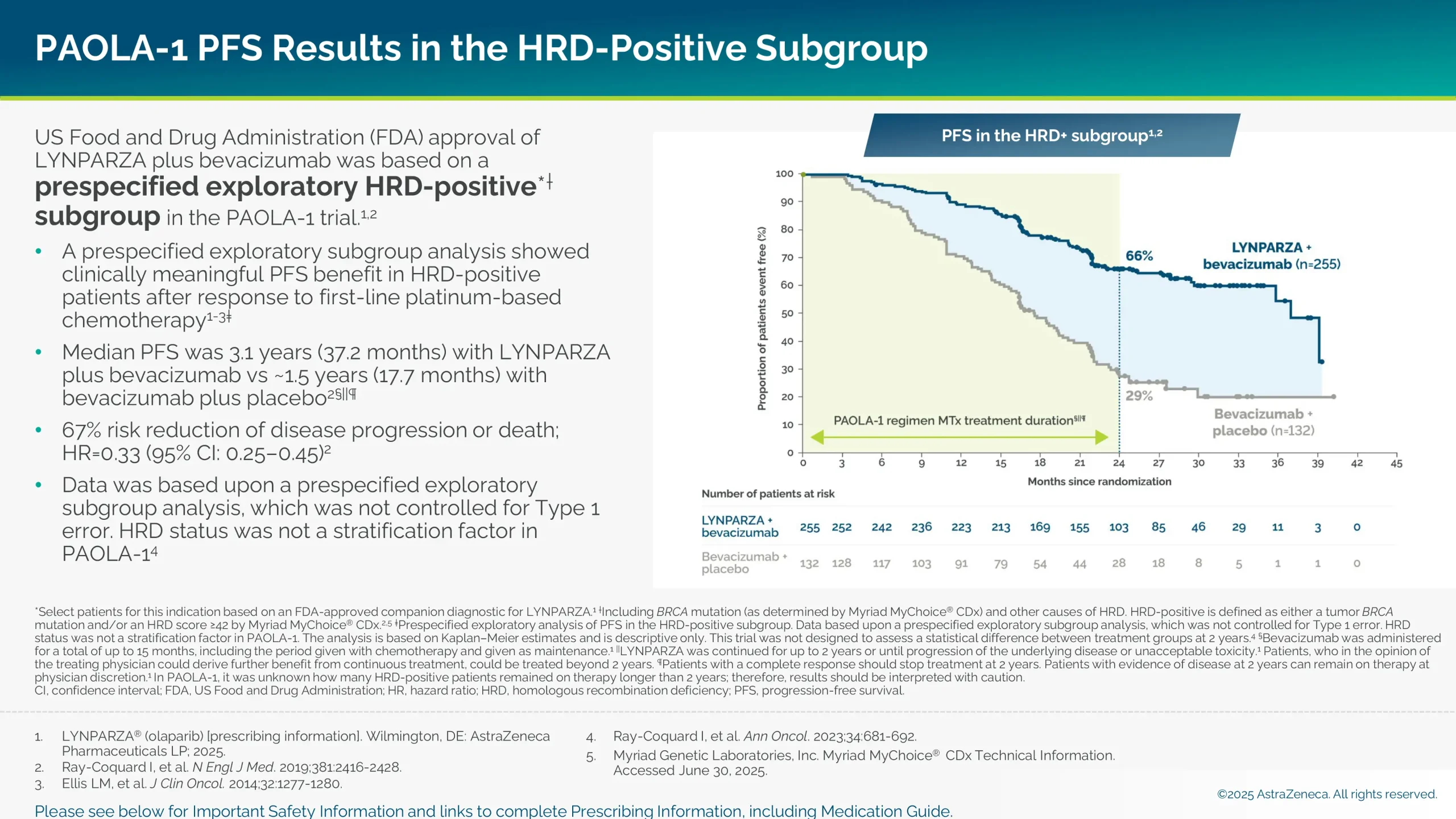 PAOLA-1 PFS results in the HRD-positive subgroup.