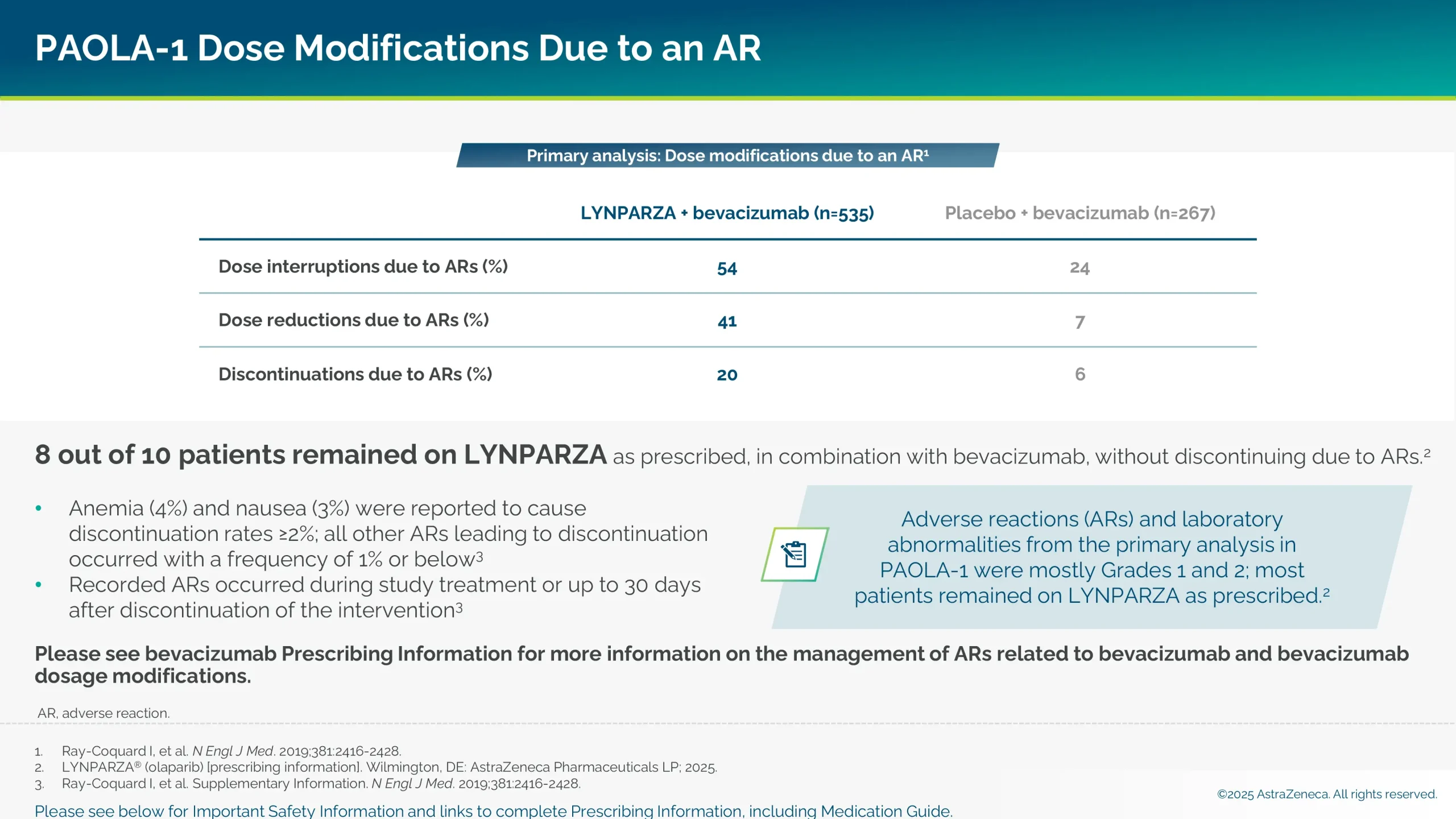 Table showing PAOLA-1 dose modifications of LYNPARZA due to an adverse reaction.