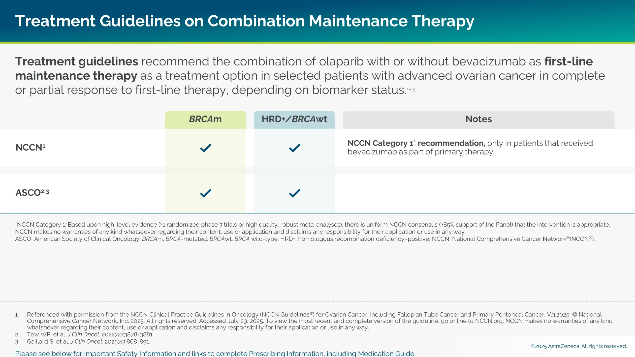 Table showing treatment guidelines on combination maintenance therapy.