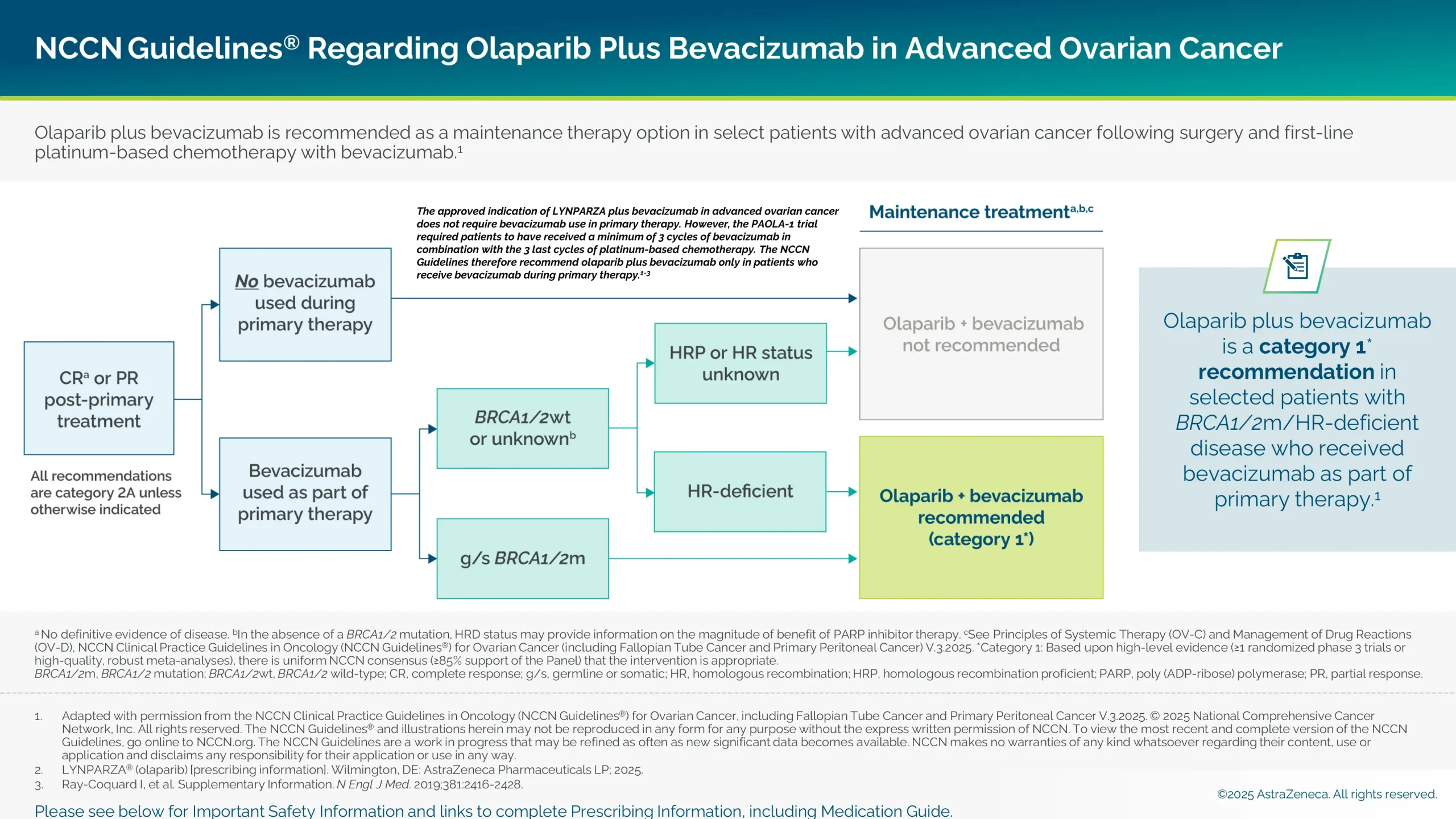 NCCN guidelines regarding olaparib plus bevacizumab in advanced ovarian cancer.