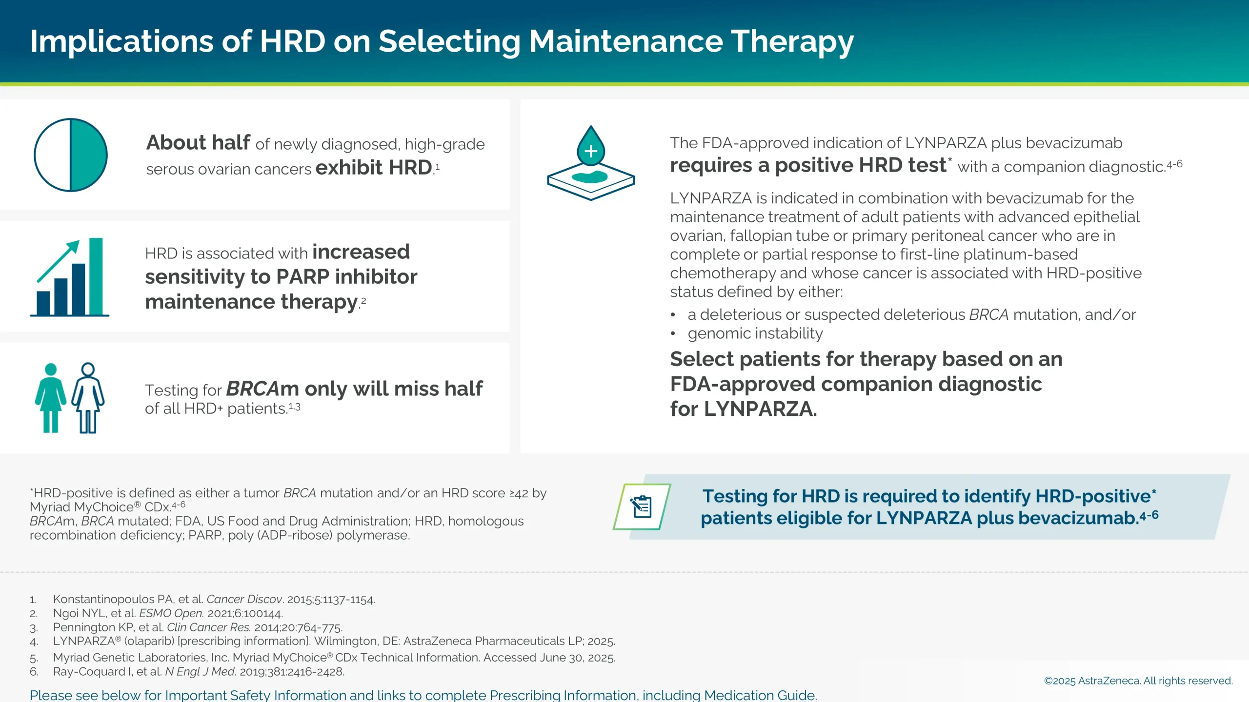 Implications of HRD on selecting maintenance therapy.