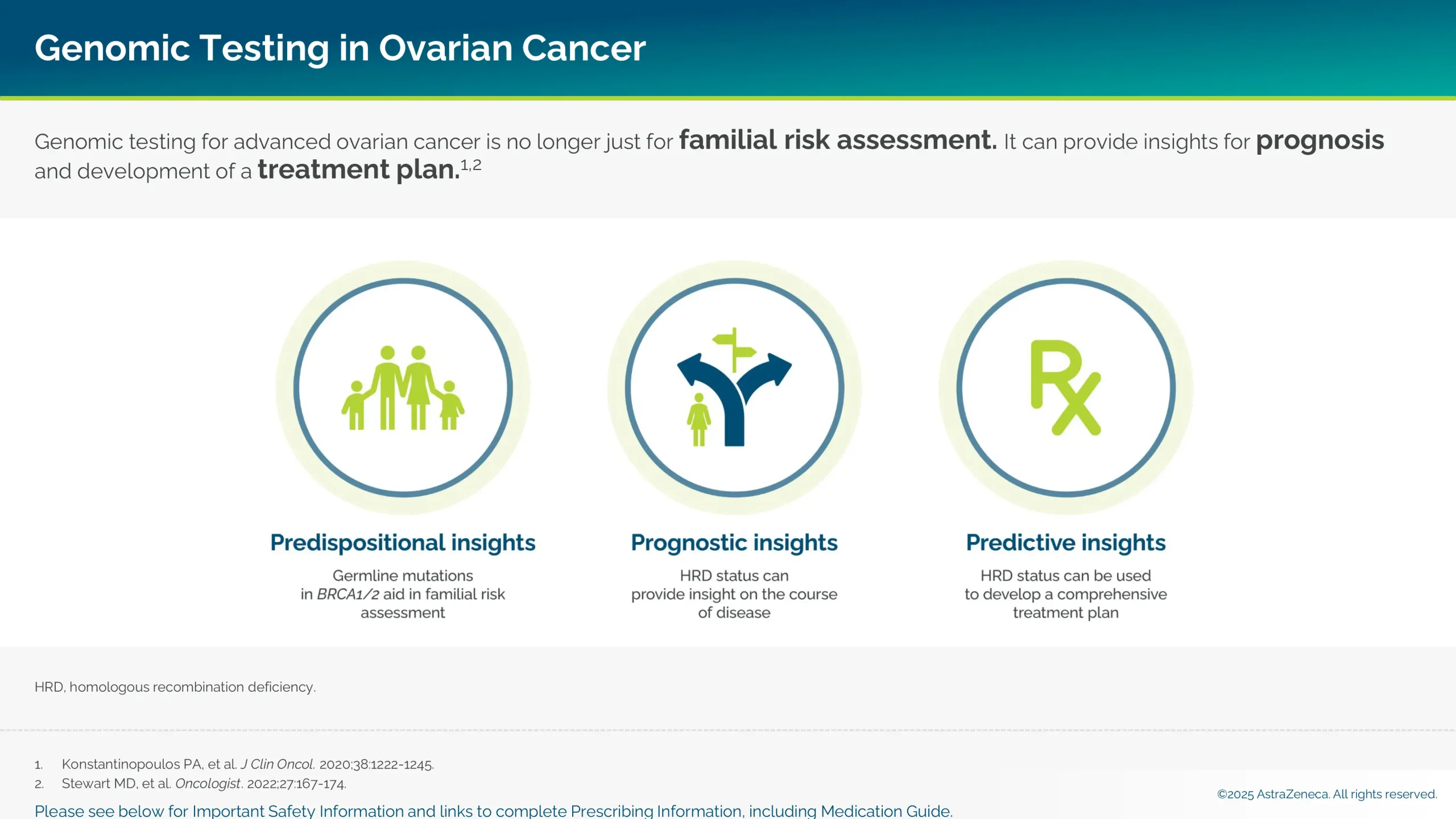 Genomic testing for advanced ovarian cancer is no longer just for familial risk assessment. It can provide insights for prognosis and development of a treatment plan.