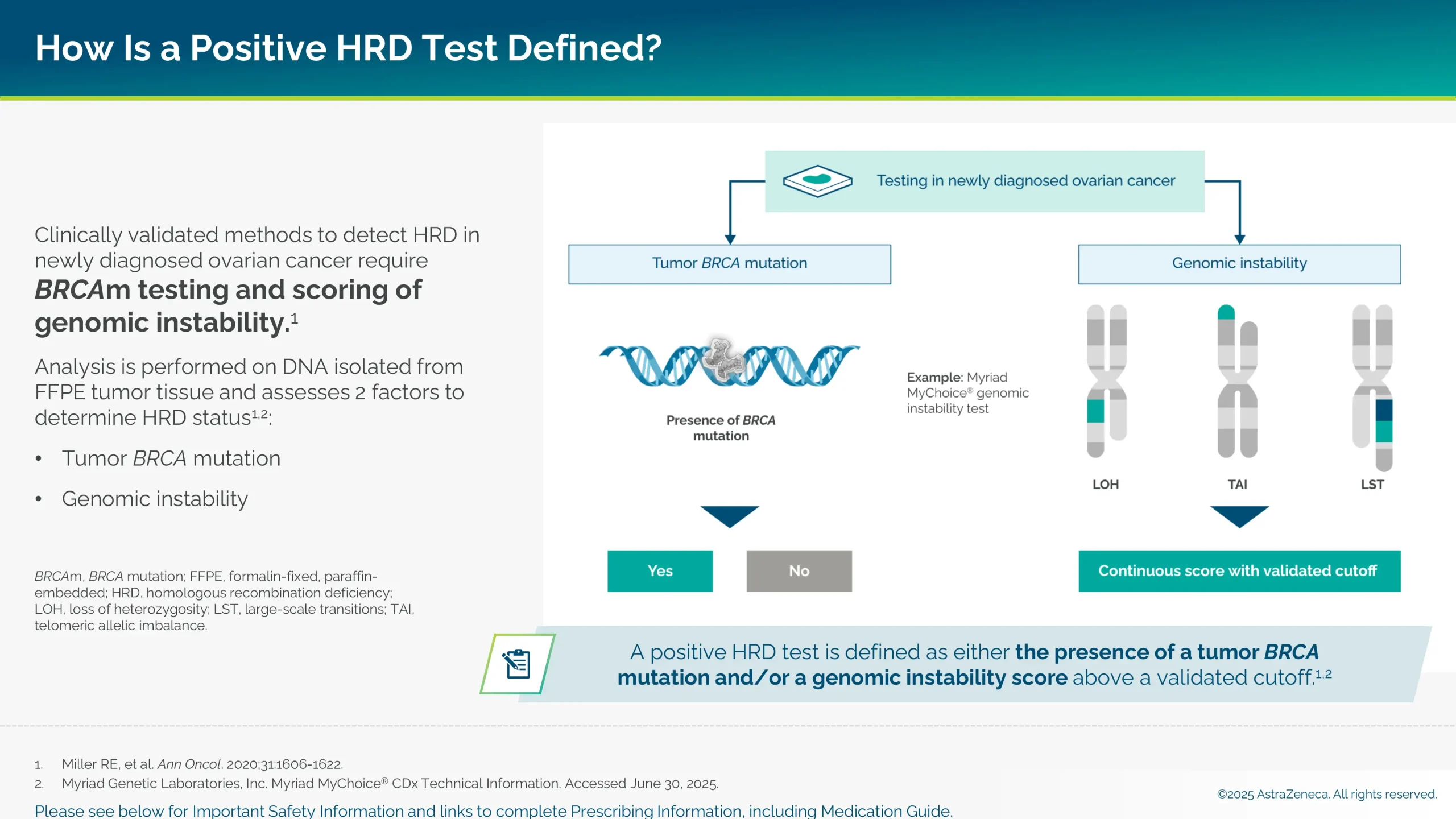 Clinically validated methods to detect HRD in newly diagnosed ovarian cancer require BRCAm testing and scoring of genomic instability.