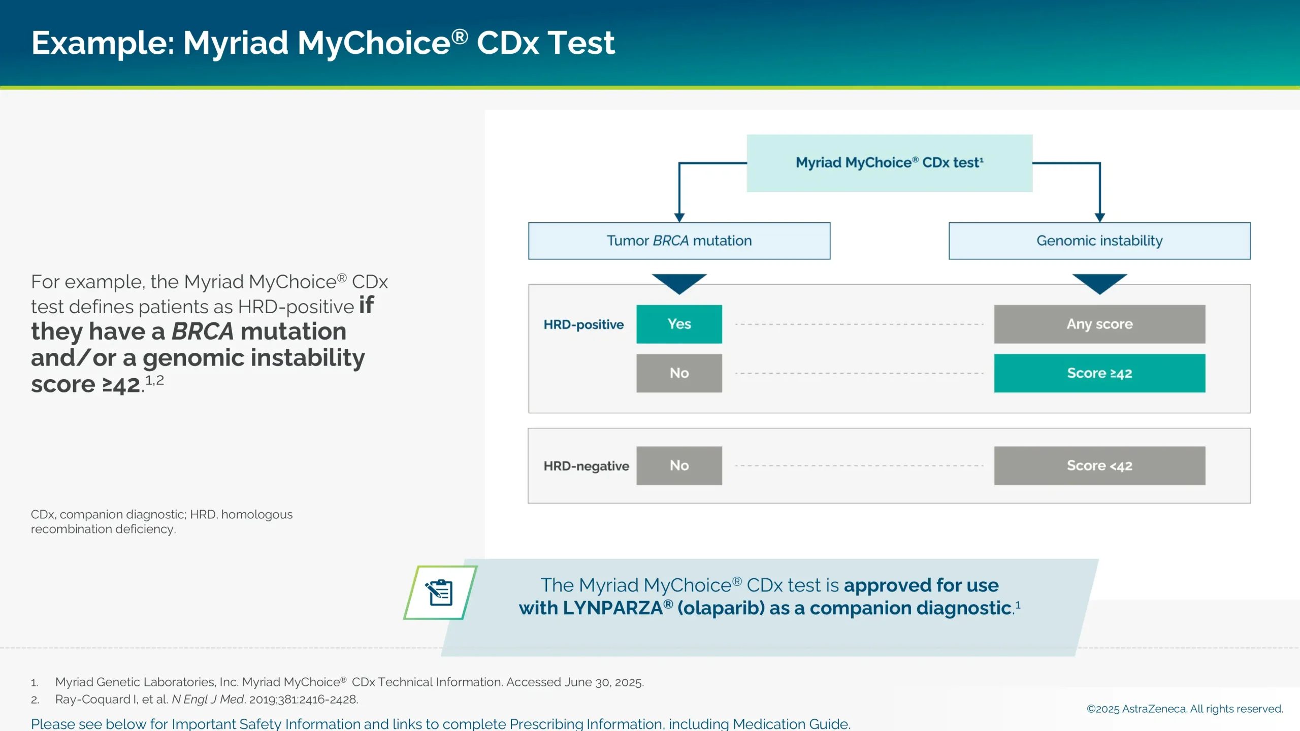 The Myriad MyChoice CDx test defines patients as HRD-positive if they have a BRCA mutation and/or a genetic instability score ≥42.