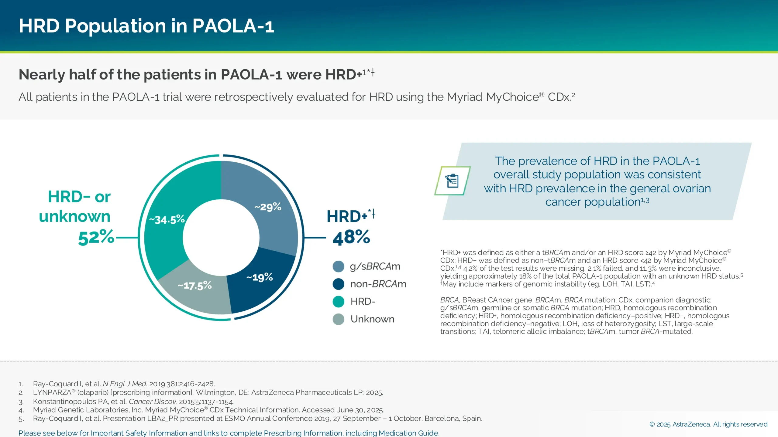 HRD population in PAOLA-1: Nearly half of the patients were HRD+.