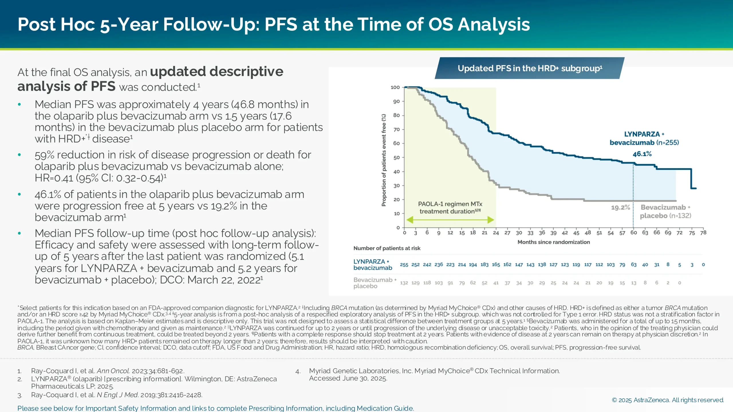 Graph showing updated progression-free survival in the HRD+ subgroup.