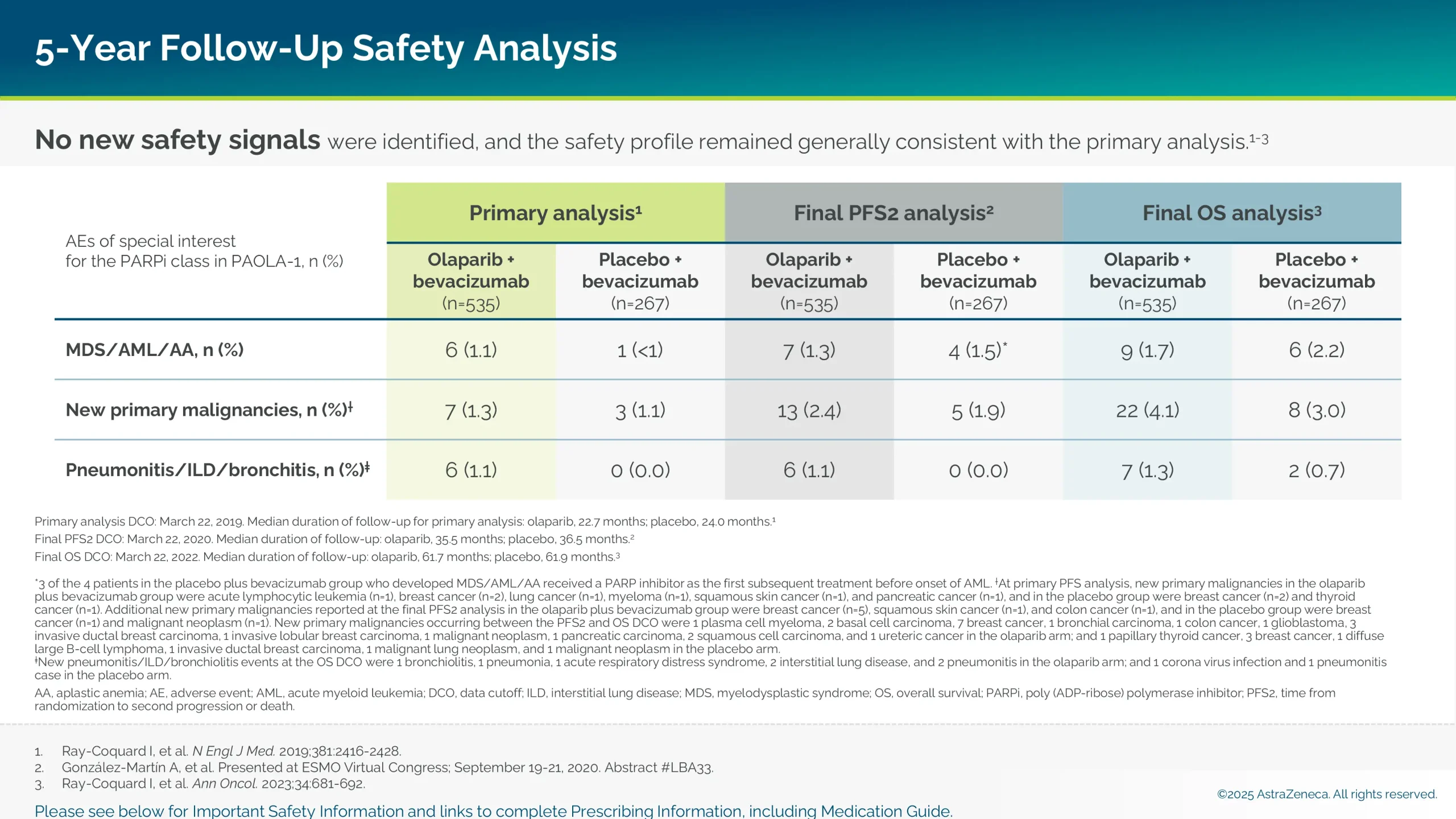 Table showing 5-year follow-up safety analysis.