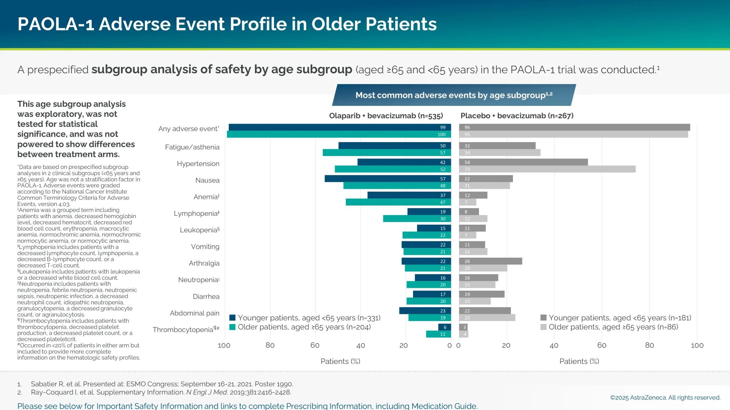 Chart showing most common adverse events by age subgroup.
