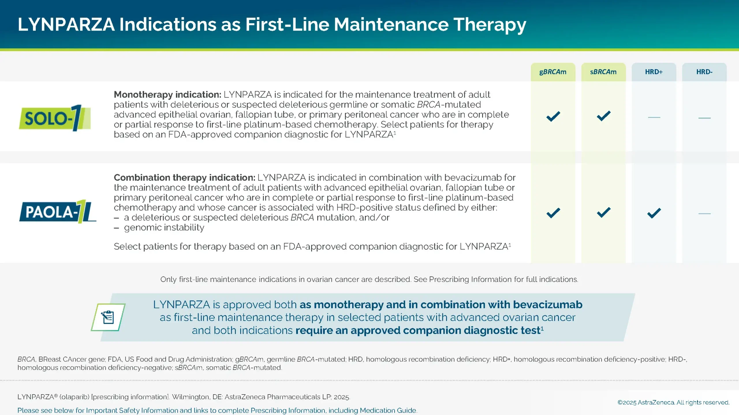 Table showing LYNPARZA indications as first-line maintenance therapy.