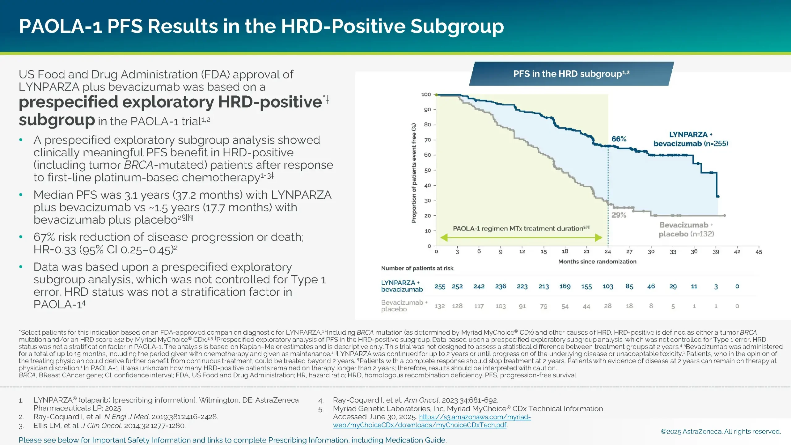 PAOLA-1 PFS results in the HRD-positive subgroup.