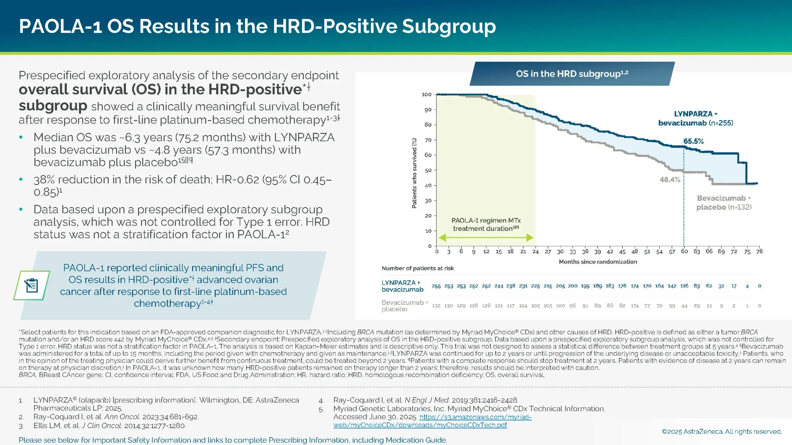 PAOLA-1 overall survival results int he HRD-positive subgroup.