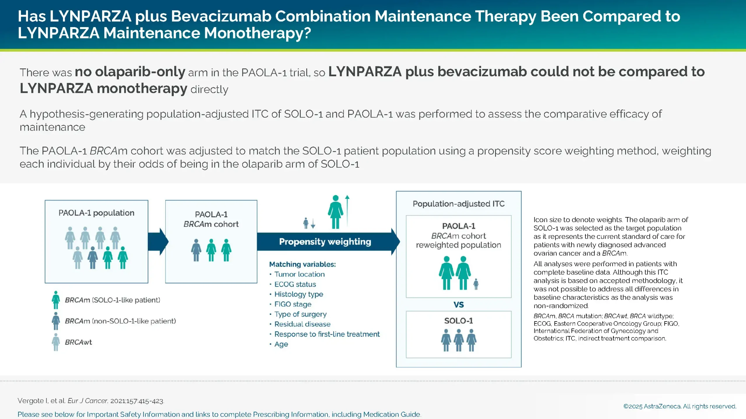 There was no olaparib-only arm in the PAOLA-1 trial, so LYNPARZA + bevacizumab could not be compared to LYNPARZA monotherapy directly.