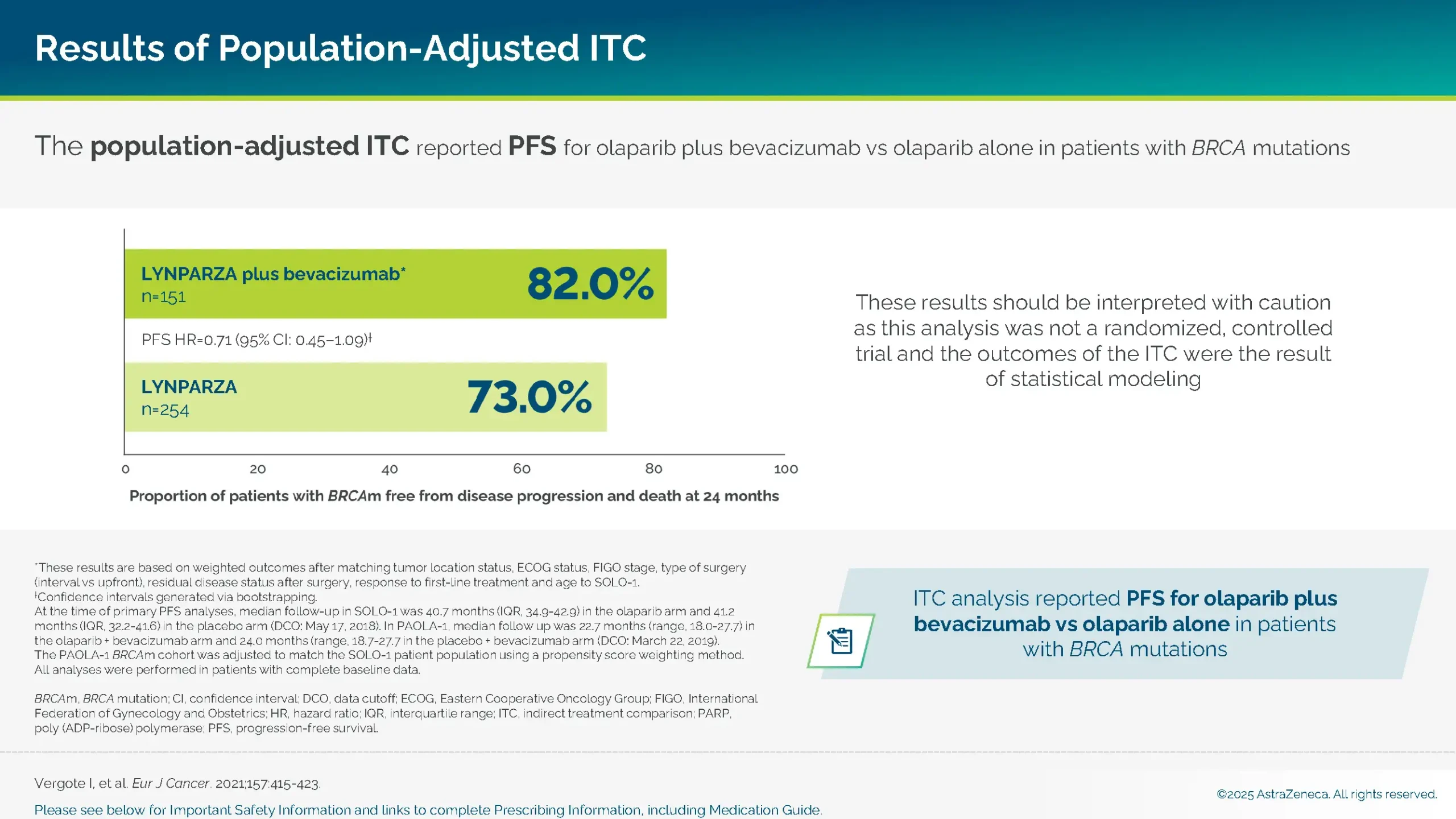Graph showing the results of population-adjusted ITC.