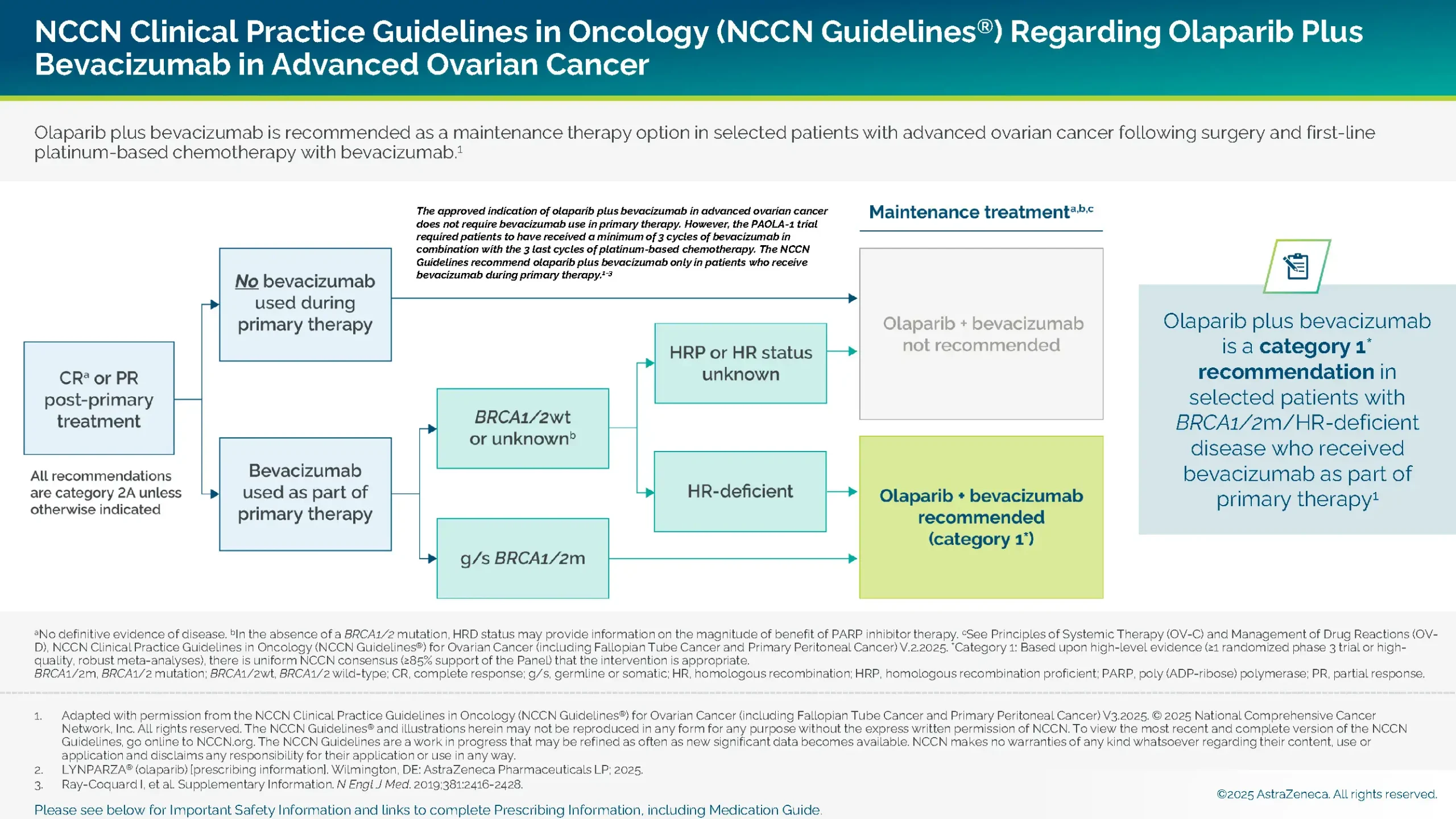 NCCN Clinical Practice Guidelines in Oncology regarding olaparib + bevacizumab in advanced ovarian cancer.