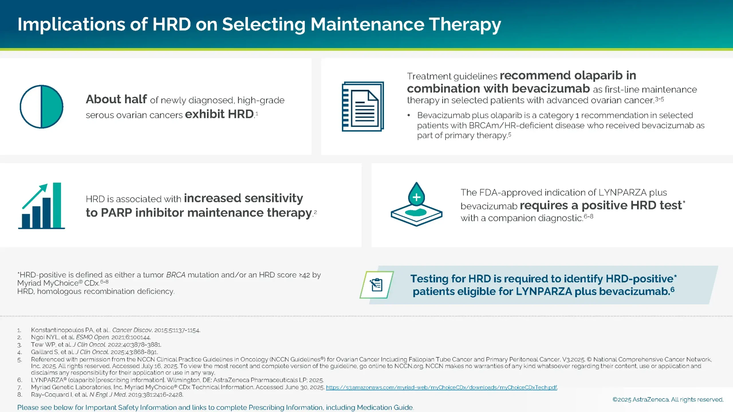 Testing for HRD is required to identify HRD-positive patients eligible for LYNPARZA + bevacizumab.