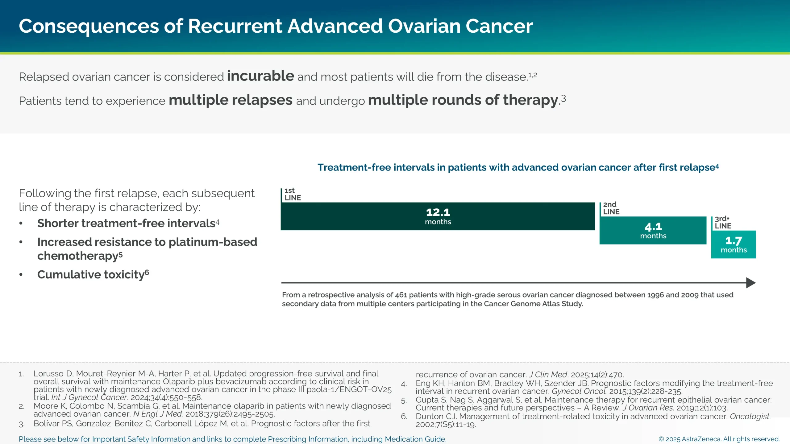Chart showing consequences of recurrent advanced ovarian cancer.