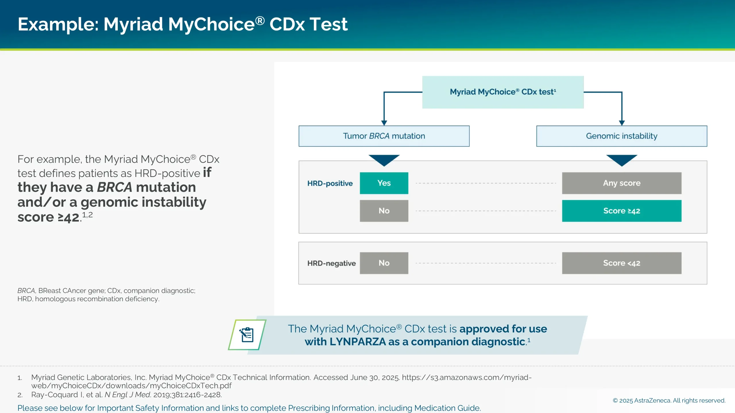 The Myriad MyChoice CDx test defines patients as HRD-positive if they have a BRCA mutation and/or a genetic instability score ≥42.